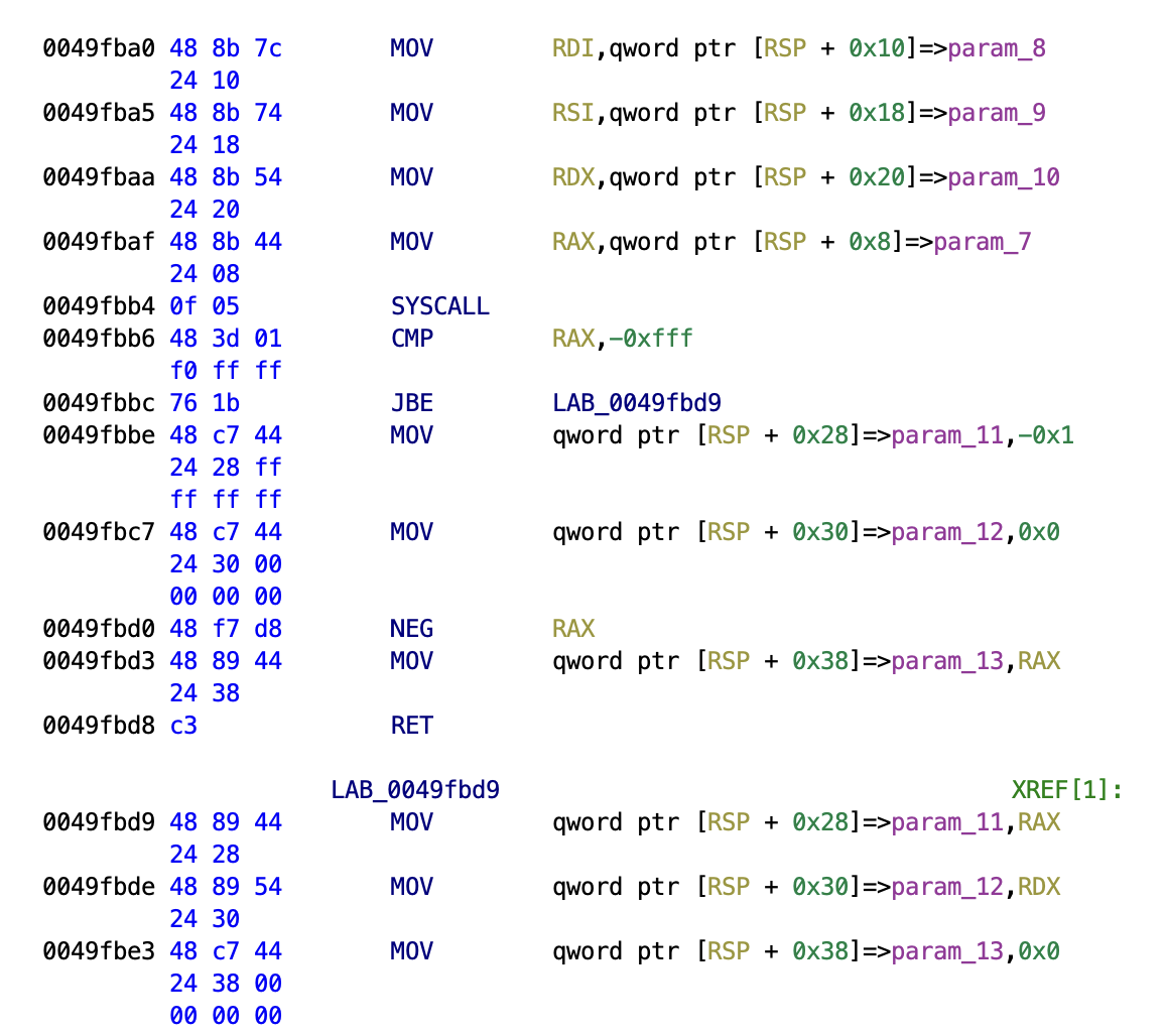 disassembly of syscall.RawSyscall.abi0 using Ghidra